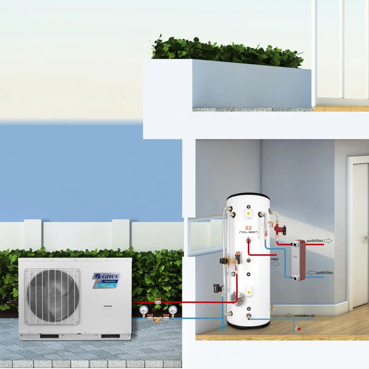 Komplex hőközpont hőszivattyúhoz